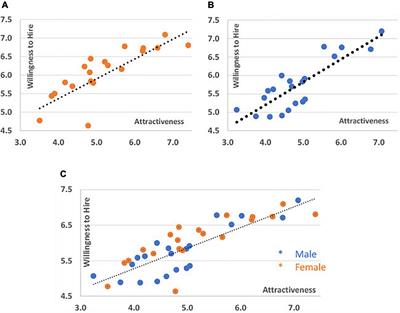 Beauty is in the eye of the employer: Labor market discrimination of accountants